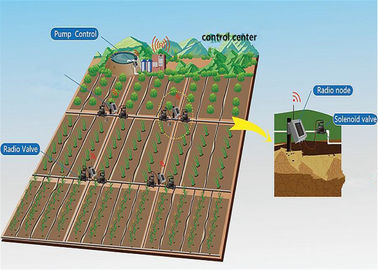 Contrôleur futé sans fil d'irrigation verrouillant l'offre solaire de contrôle sans fil de pompe de la valve 5km