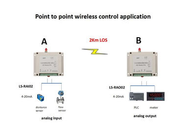 2 interface analogue de l'entrée-sortie 433MHz RS485 du module 0-5V de la radio I O de canaux