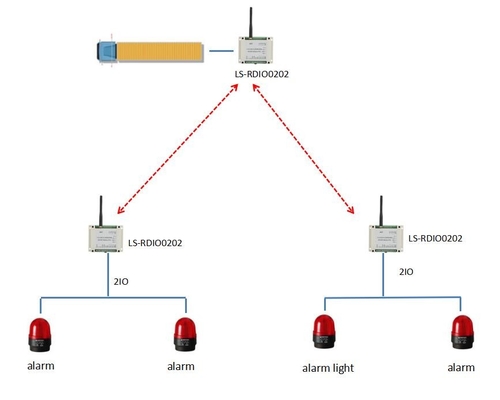 module de Digital RTU 2DI2DO Modbus I O de la radio 2ch pour l'alarme sans fil