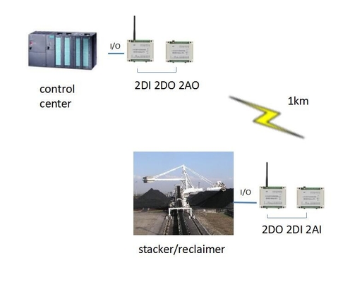 Entrée-sortie à télécommande de PLC sans fil de RS485 Modbus RTU reflétant pour l'empileur/récupérateur