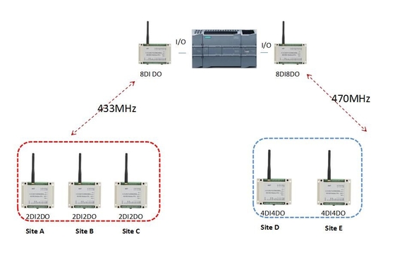 Entrée-sortie à distance de module de Lora Wireless Modbus RTU reflétant 2km DESSUS OUTRE du contrôle