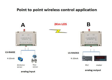 la transmission sans fil 2 de signal du module 4-20mA de la radio I O de 2-3km creuse des rigoles AI 0-5v