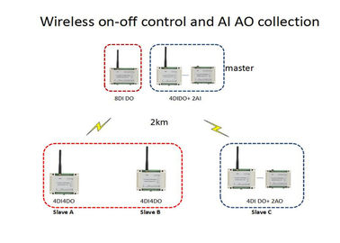 la transmission sans fil 2 de signal du module 4-20mA de la radio I O de 2-3km creuse des rigoles AI 0-5v