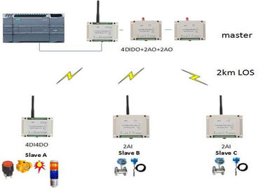 4 de canaux I O transmissions 4-20mA/0-5V 2km sans fil sans fil d'entrées analogiques de module de l'analogue
