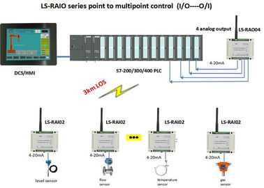 Le module 4 de la radio I O d'Advantech creuse des rigoles le transfert sans fil sans fil de signal de Modbus RTU 4-20mA