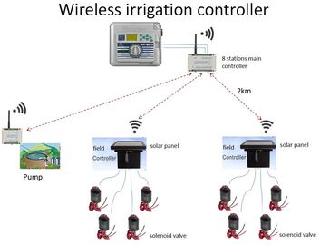 Système d'arrosage commandé par Internet souterrain intelligent pour le solénoïde d'entraînement d'impulsion