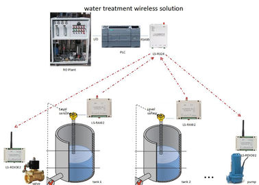 433MHz 2km que le contrôle de module de l'extérieur I O RS485 relient PLC 2AI rassemblent 4-20mA le signal analogue 2DO