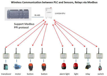 radio du module I O de 2km Modbus RTU SUR OUTRE du maître du contrôle un à 8 esclaves