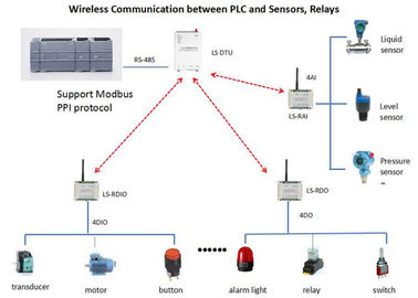 868MHz le module sans fil 1W Modbus RTU 2 de l'analogue I O achemine 4-20mA/2 le capteur des canaux 0-5V
