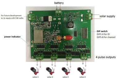 Système d'arrosage commandé par Internet souterrain intelligent pour le solénoïde d'entraînement d'impulsion