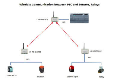 Radio SUR OUTRE DU PLC sans fil du module 4DI 4DO de la radio I O de la module de commande 915MHz Lora