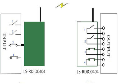 Radio SUR OUTRE DU PLC sans fil du module 4DI 4DO de la radio I O de la module de commande 915MHz Lora