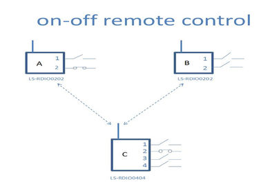 module de commande de radio de 5km