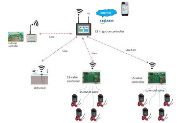 Système d'irrigation intelligent mobile sans fil automatique de soupape de commande du contrôleur 4G d'irrigation
