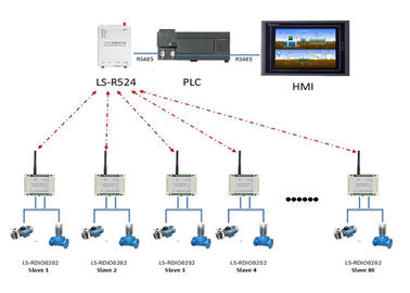 Pompe de module de la radio I O SUR OUTRE du contrôle/relais/valve sans fil de pompe de PLC du contrôle 2DI2DO