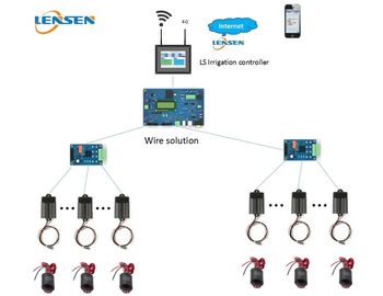 Contrôles extérieurs de panneau de la solution HMI de fil de Lensen de système de contrôle d'irrigation