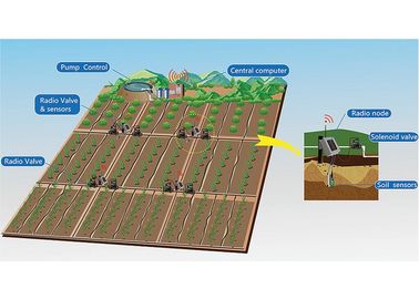 Verrouillage du contrôleur MARCHE-ARRÊT d'irrigation de valve du système de contrôle 9-12V de valve sans fil de C.C