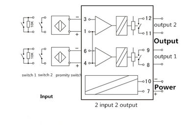 Approbation de la CE de sortie de contact sec de module d'entrée-sortie de Modbus d'isolant de signal numérique de 2 canaux