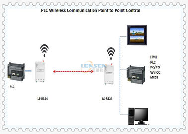 Module de commande sans fil de PLC de Modbus RTU d'IMMERSION de fréquence ultra-haute