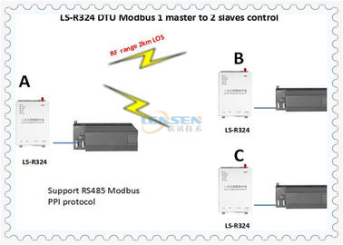 module de communication sans fil de PLC du contrôle 5W DTU de visibilité directe de 10km