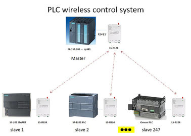 module de communication sans fil de PLC du contrôle 5W DTU de visibilité directe de 10km
