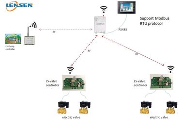 contrôleur sans fil d'irrigation de PLC HMI de 2km 433MHz 1W