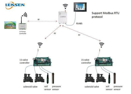 contrôleur sans fil de l'irrigation 433MHz