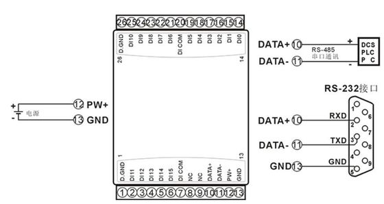 Signal de LS-WJ61 16DI à l'isolant de signal du convertisseur RS485/232 pour le contrôle d'automation d'industrie